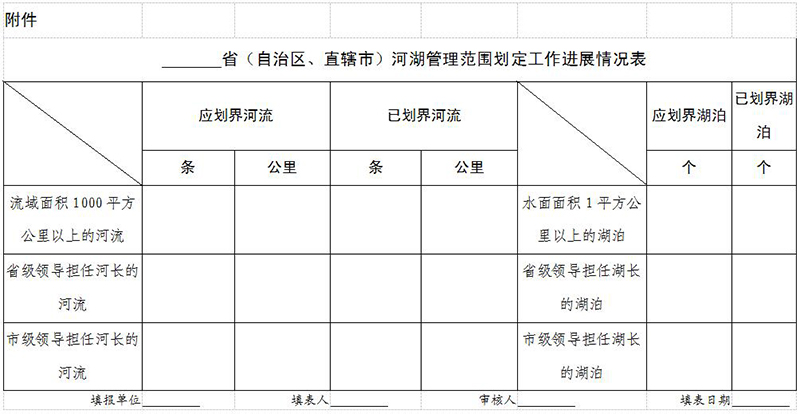 水利部关于加快推进河湖管理范围划定工作的通知