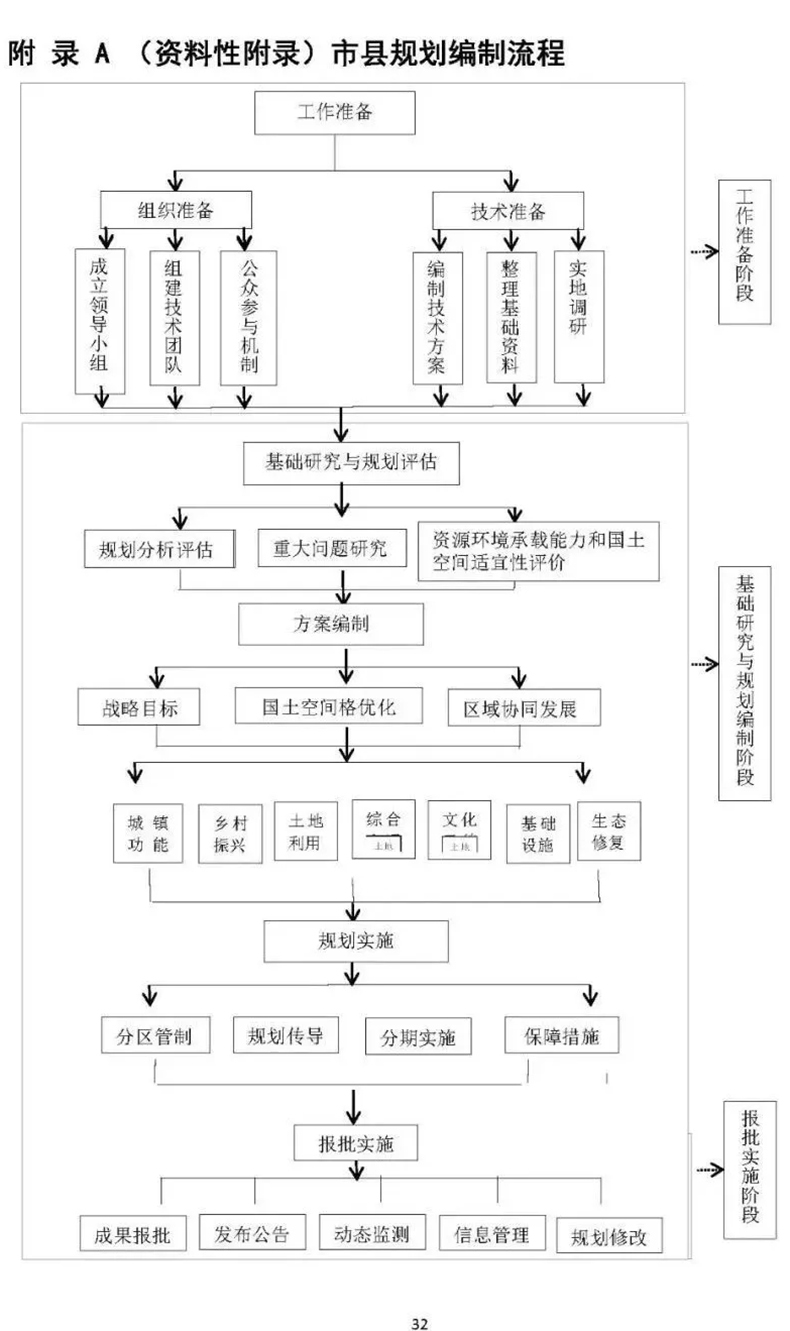 自然资源部发布《市县国土空间总体规划编制指南》