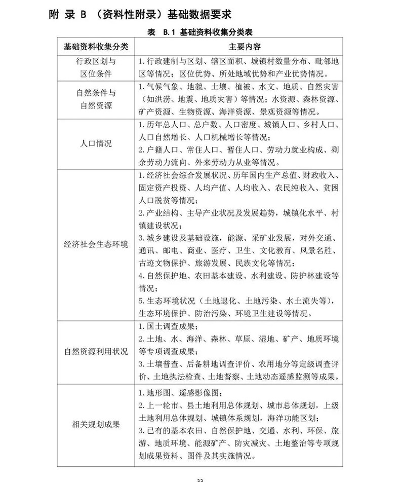 自然资源部发布《市县国土空间总体规划编制指南》