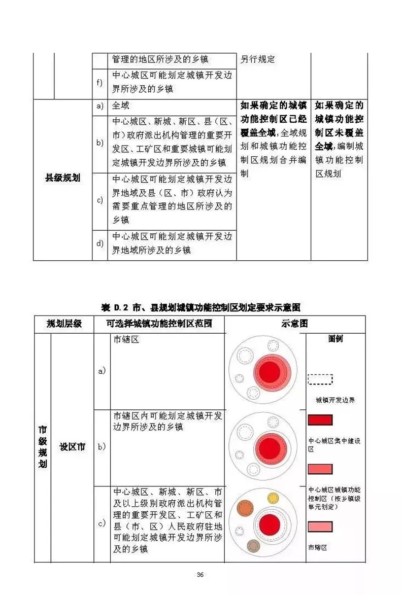 自然资源部发布《市县国土空间总体规划编制指南》