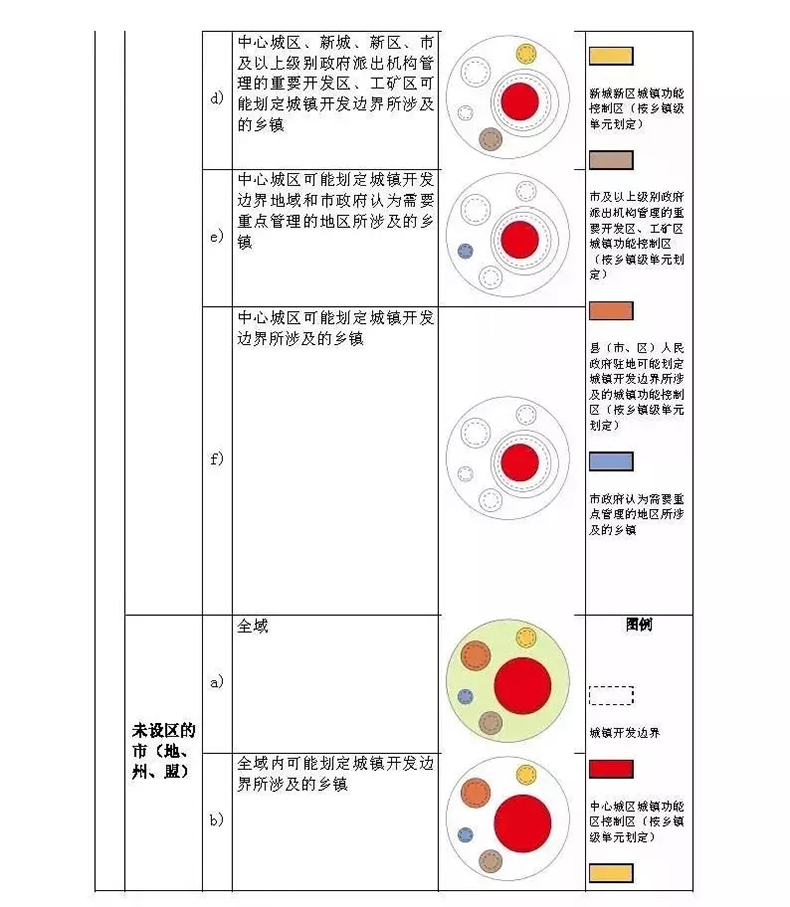 自然资源部发布《市县国土空间总体规划编制指南》