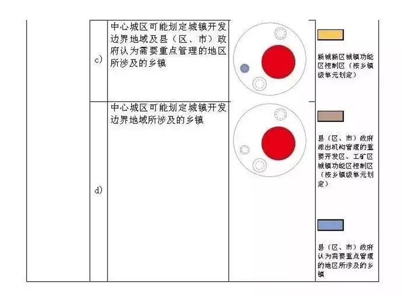 自然资源部发布《市县国土空间总体规划编制指南》