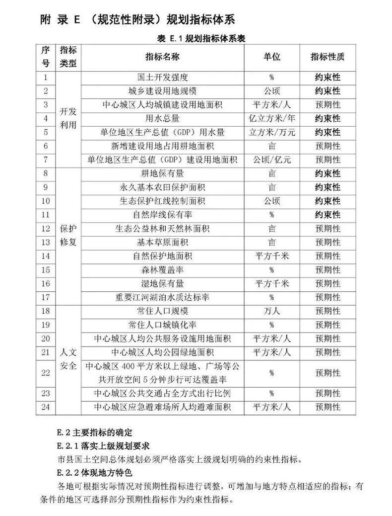 自然资源部发布《市县国土空间总体规划编制指南》