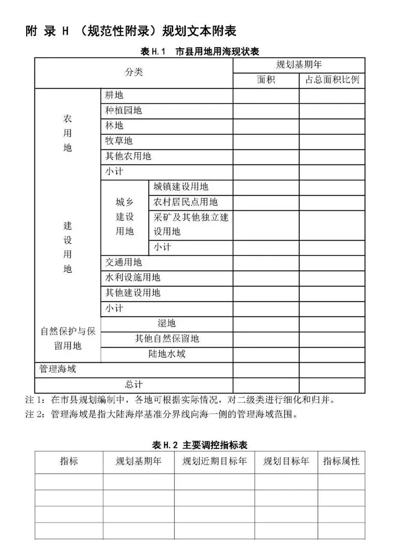 自然资源部发布《市县国土空间总体规划编制指南》