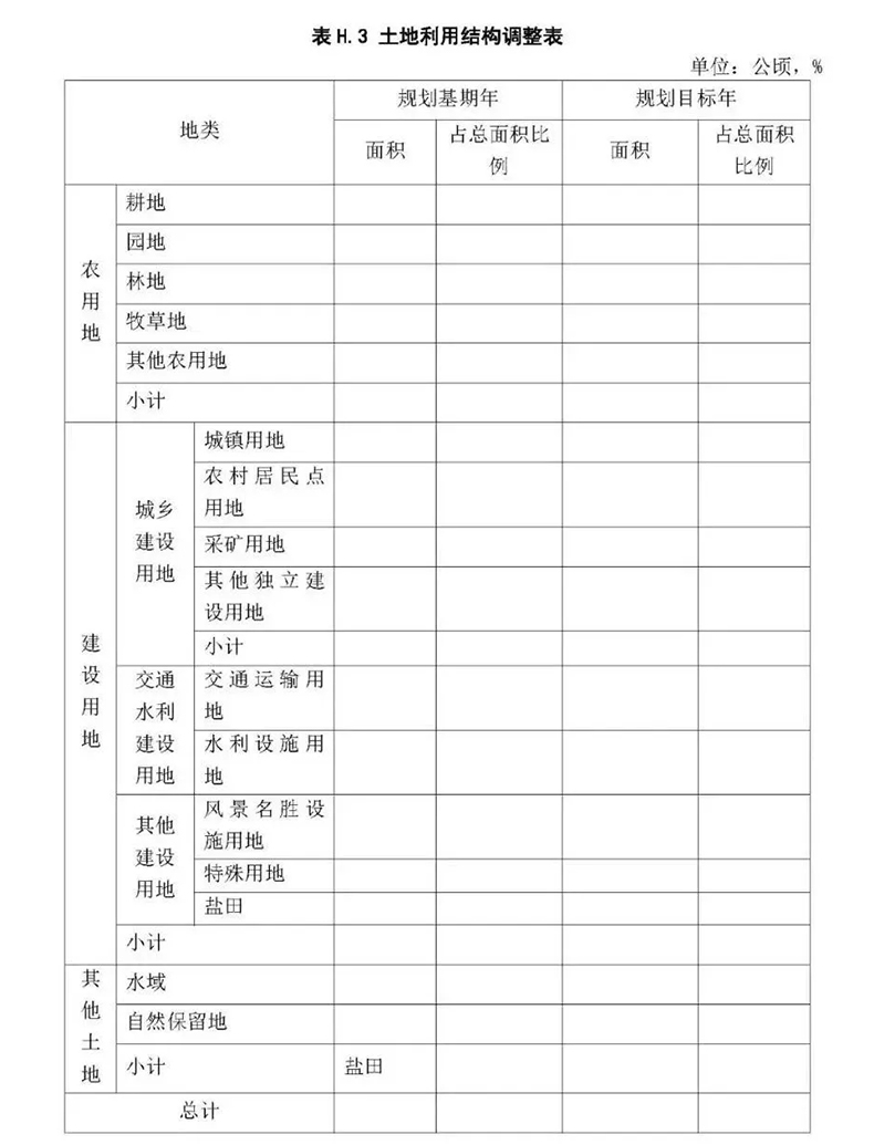 自然资源部发布《市县国土空间总体规划编制指南》