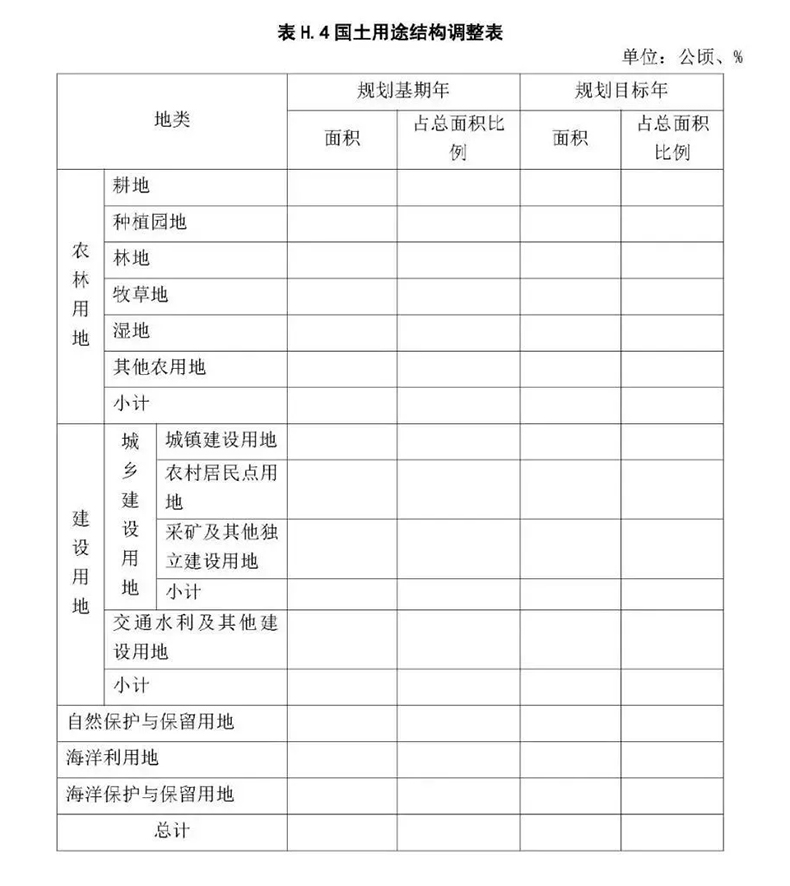 自然资源部发布《市县国土空间总体规划编制指南》