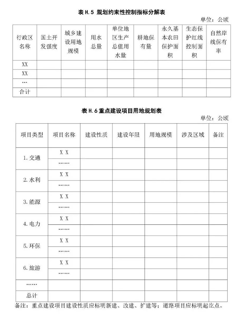 自然资源部发布《市县国土空间总体规划编制指南》