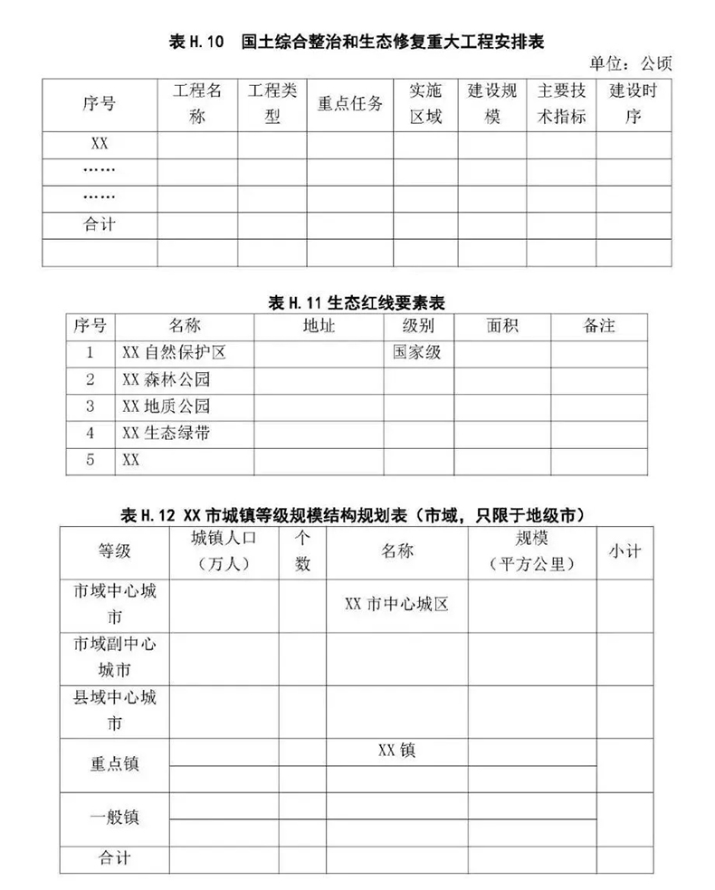 自然资源部发布《市县国土空间总体规划编制指南》