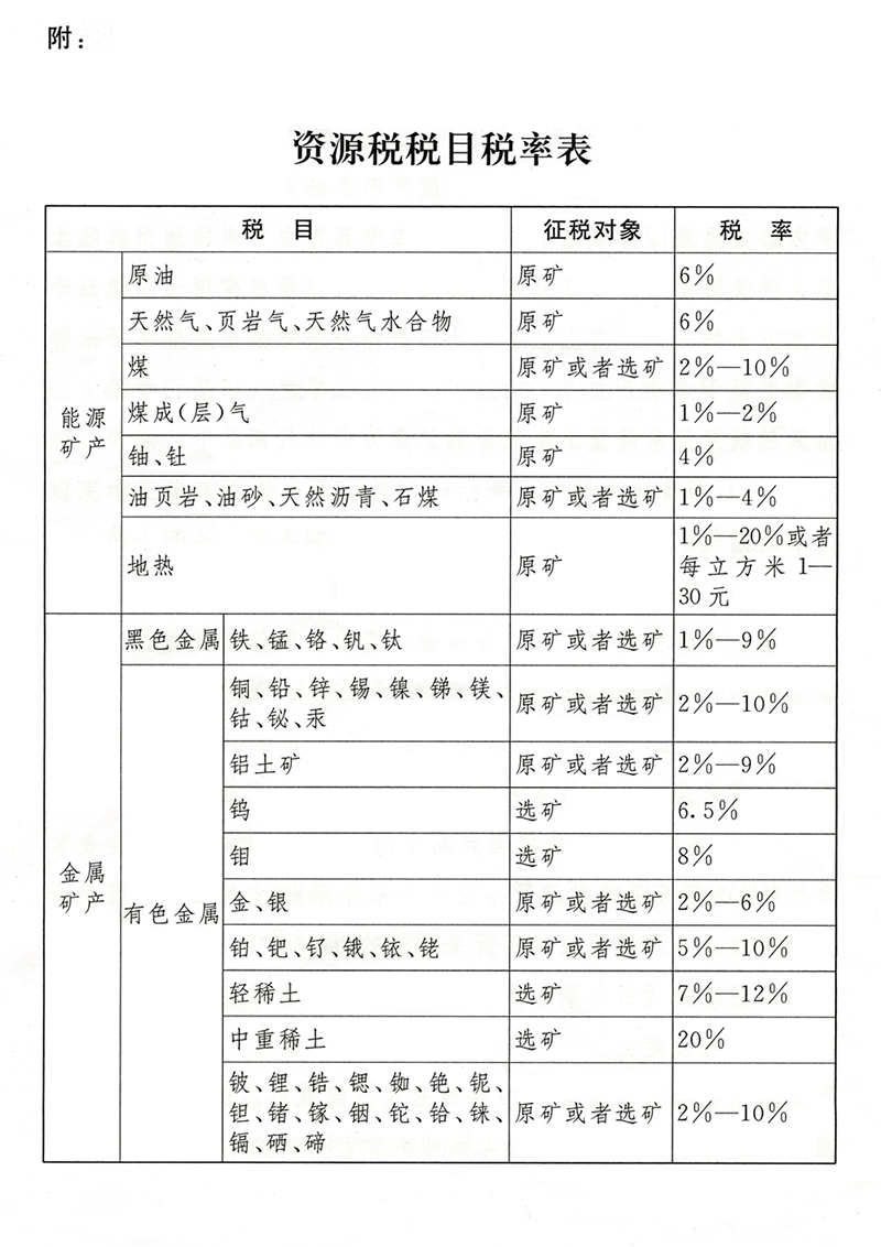 中华人民共和国资源税法