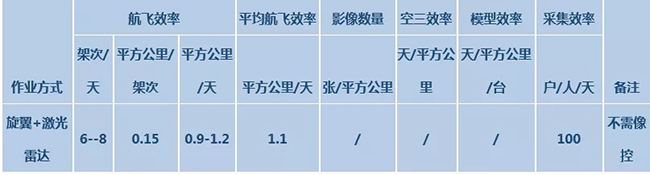 分享|高效的农村房地一体不动产权籍调查和测绘方案