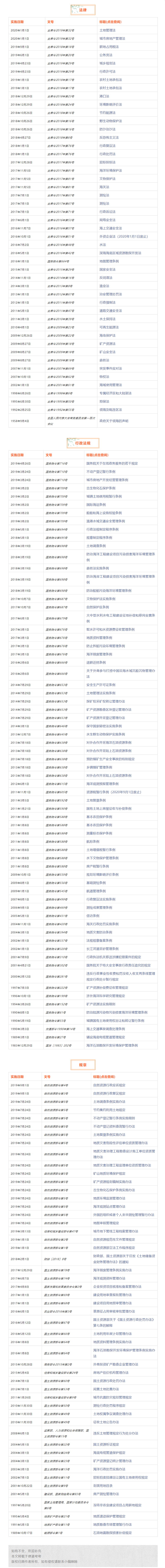 自然资源相关法律法规汇总