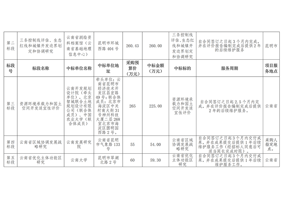 2019年云南省国土空间规划编制项目中标结果公告