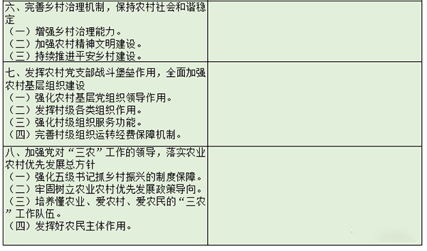 2020年中央一号文件内容对比（附全文）