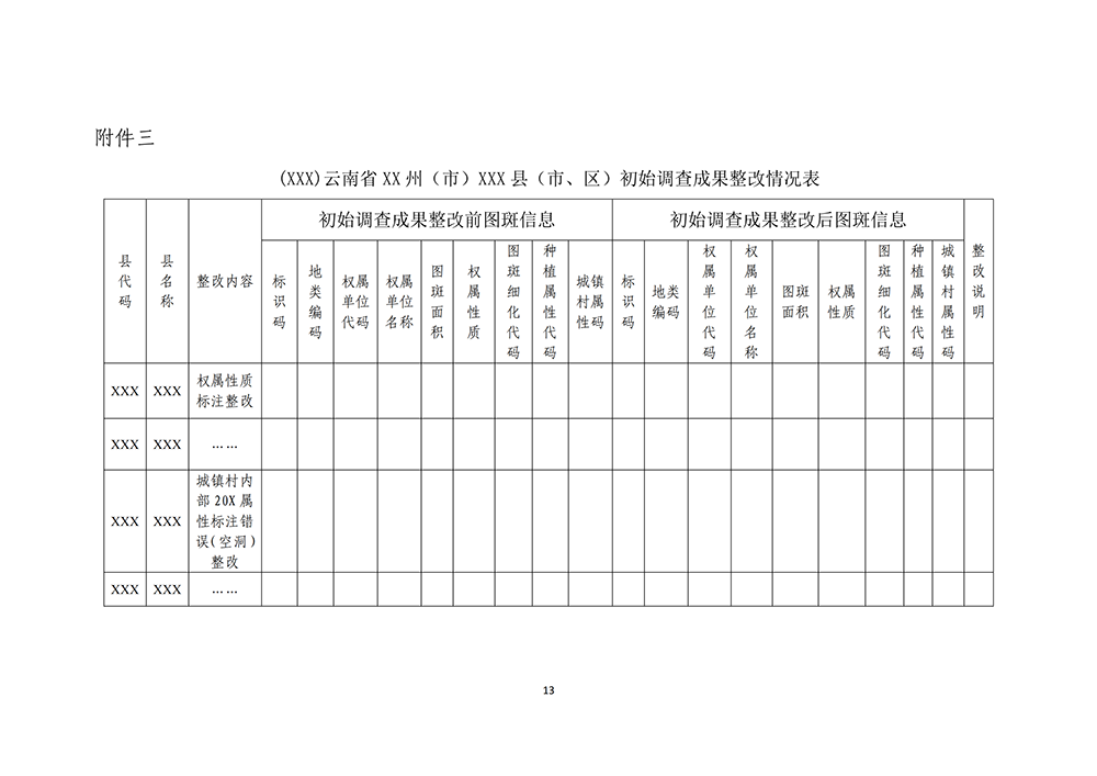 云南省第三次全国国土调查统一时点更新省级核查补充意见