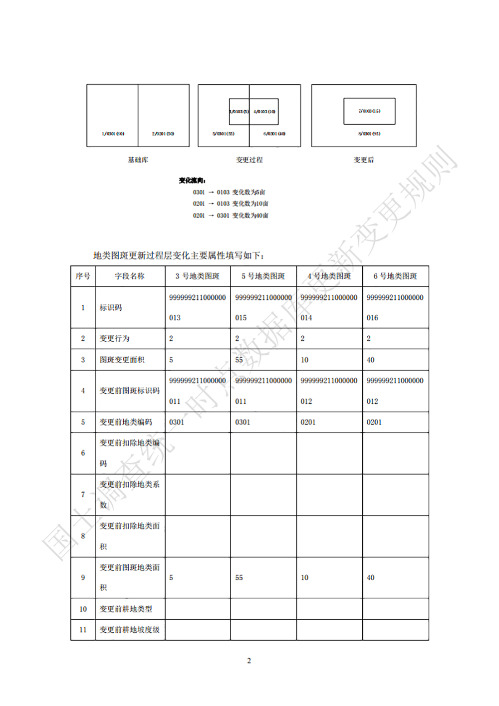 第三次全国国土调查统一时点数据库更新变更规则