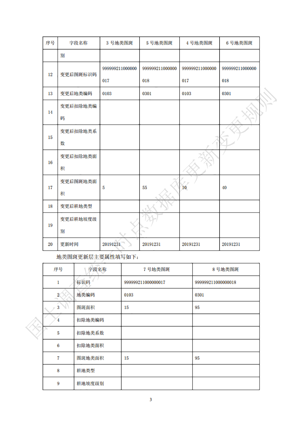 第三次全国国土调查统一时点数据库更新变更规则