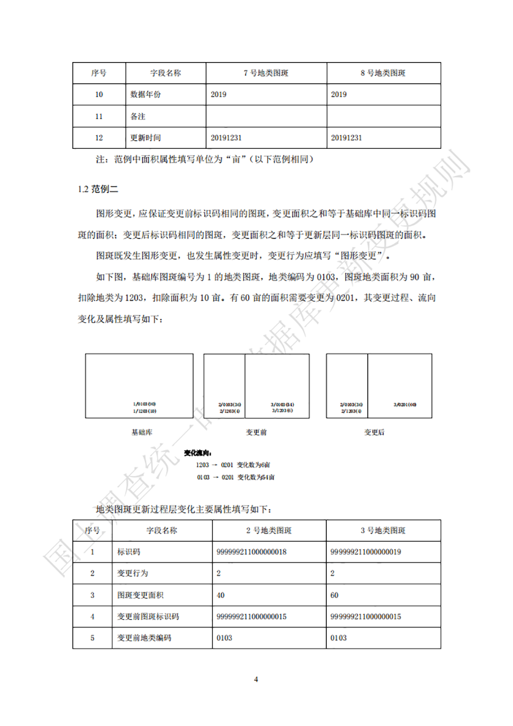 第三次全国国土调查统一时点数据库更新变更规则