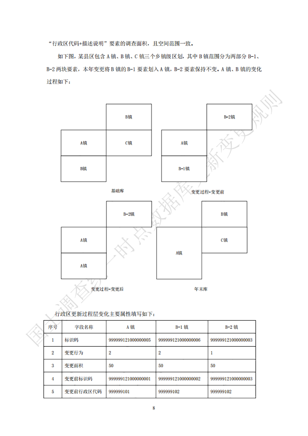 第三次全国国土调查统一时点数据库更新变更规则
