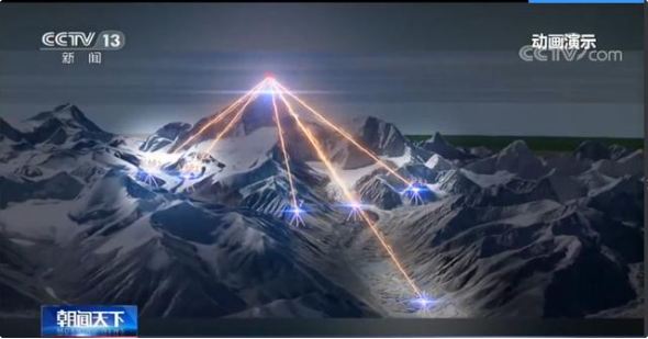 为什么要精确测量珠穆朗玛峰高程呢？