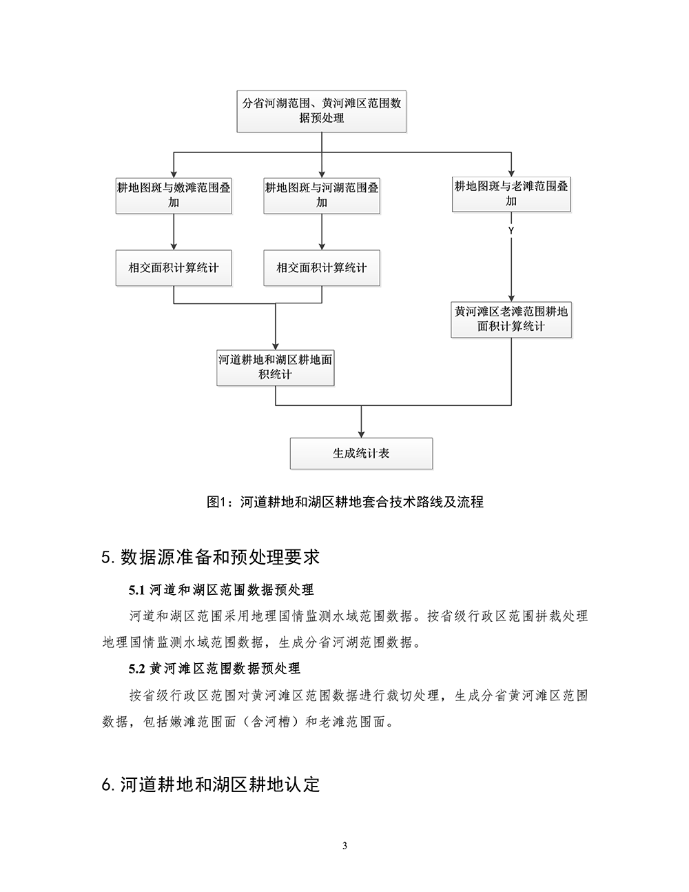 第三次全国国土调查河道耕地和湖区耕地套合统计技术规定