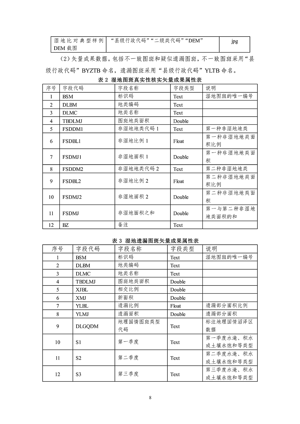 第三次全国国土调查湿地数据比对核查技术规定