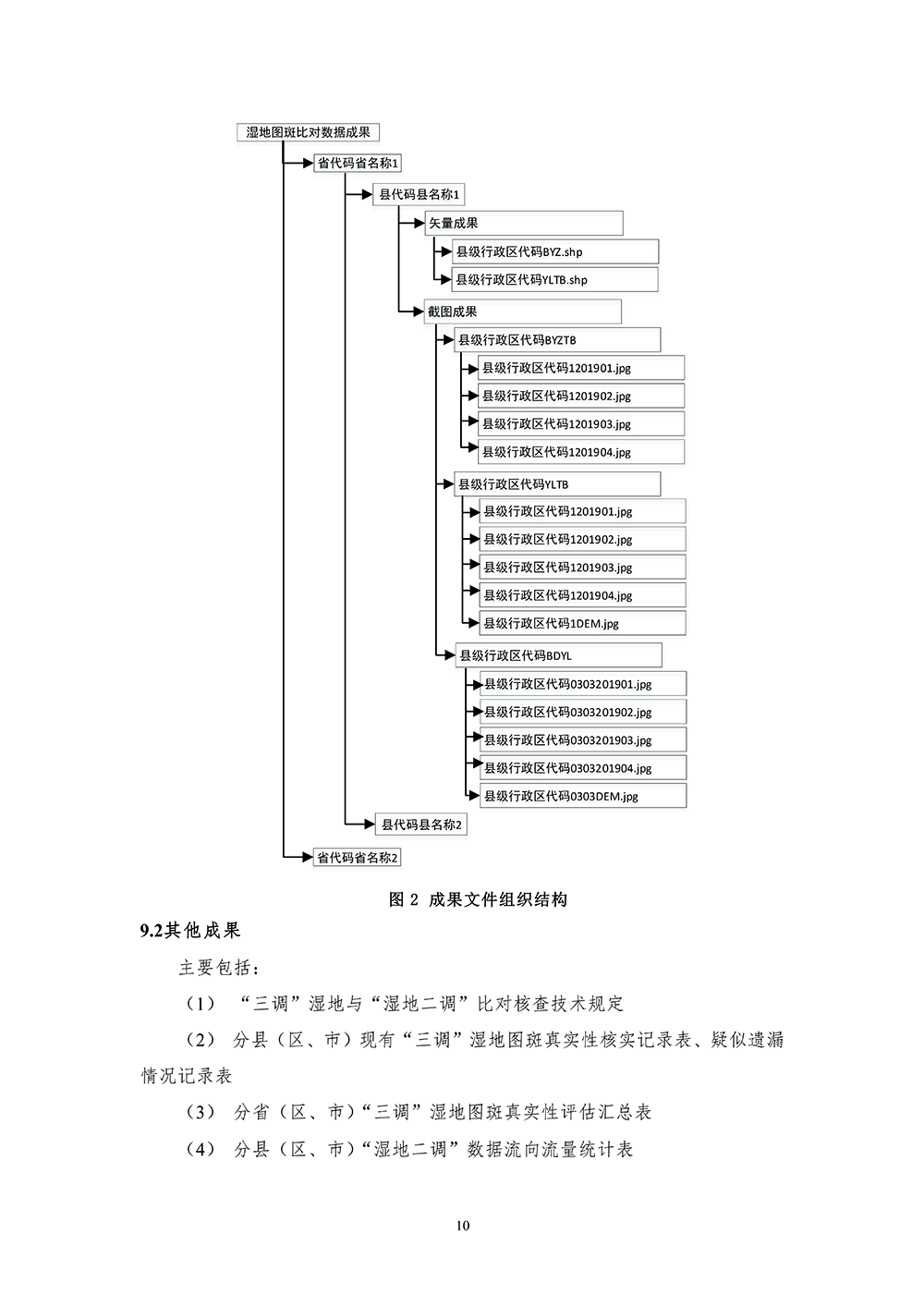 第三次全国国土调查湿地数据比对核查技术规定