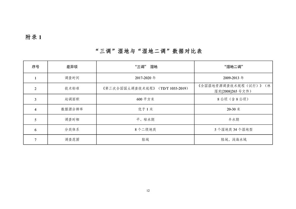 第三次全国国土调查湿地数据比对核查技术规定