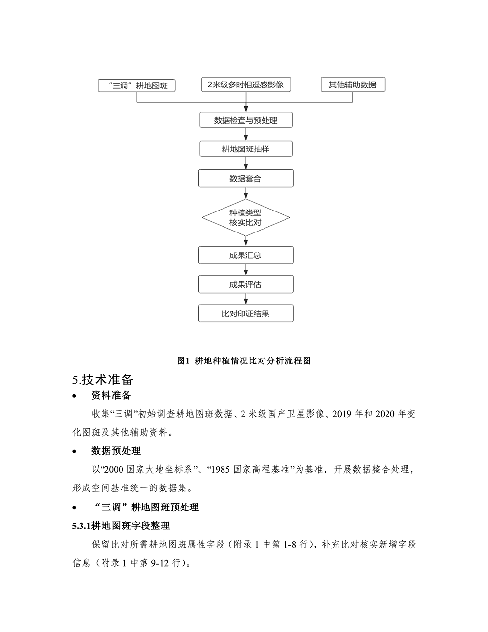 第三次全国国土调查耕地种植情况比对分析技术规定