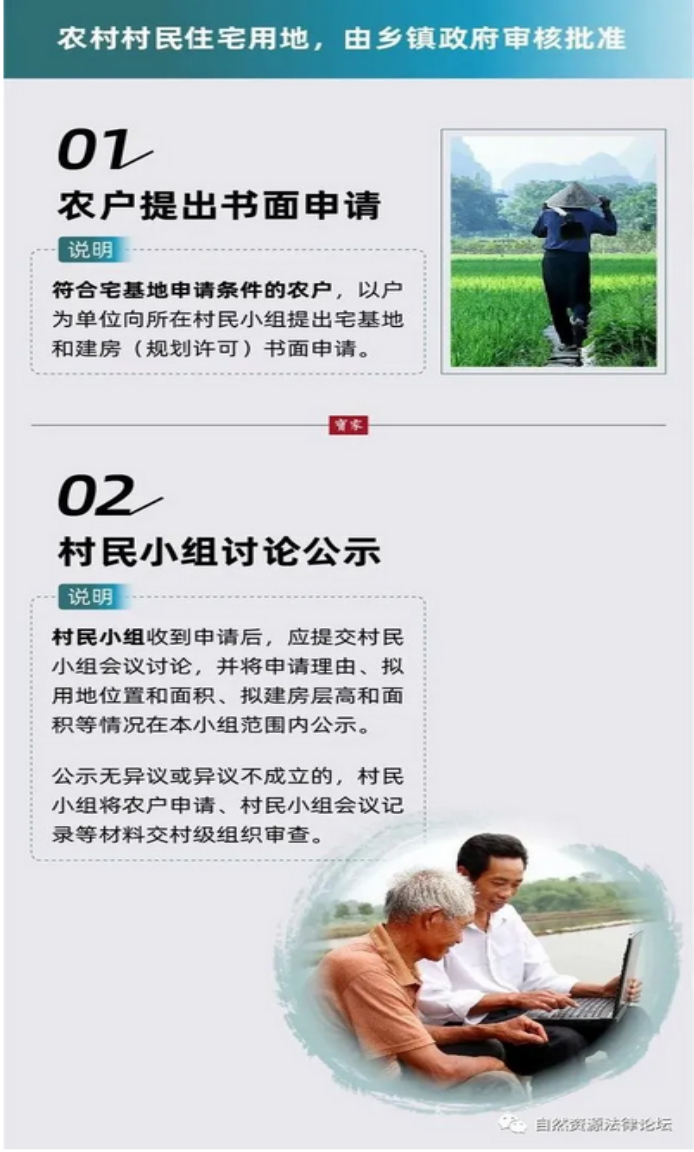 一张图看懂农村宅基地用地建房如何申请和审批