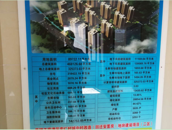 公司新增住房福利