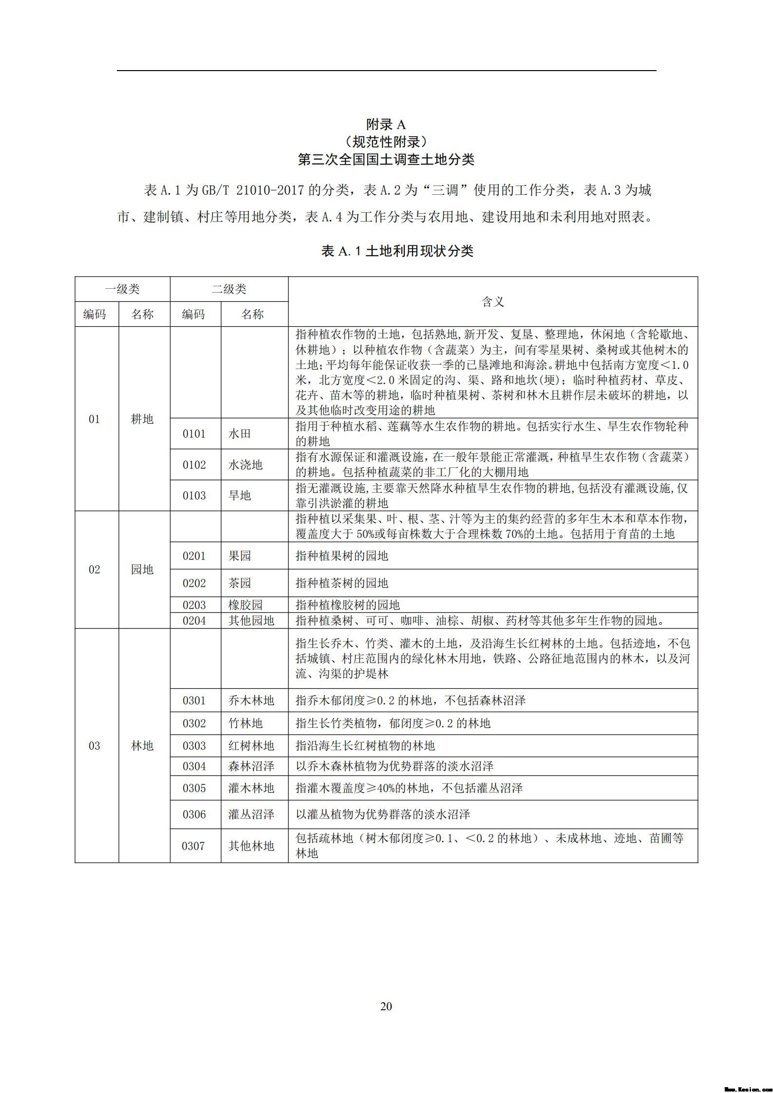 中 华 人 民 共 和 国 土 地 管 理 行 业 标 准