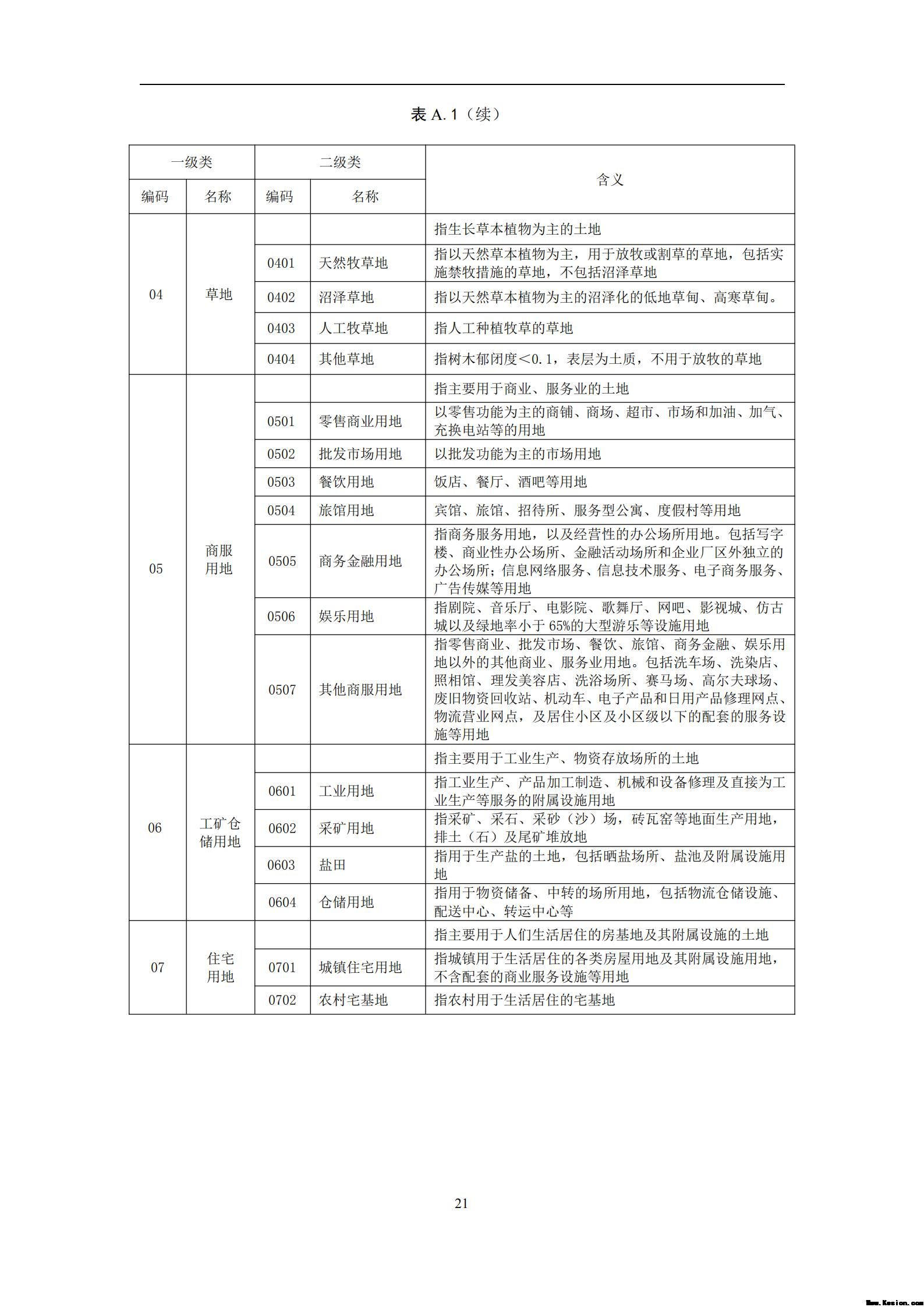 中 华 人 民 共 和 国 土 地 管 理 行 业 标 准