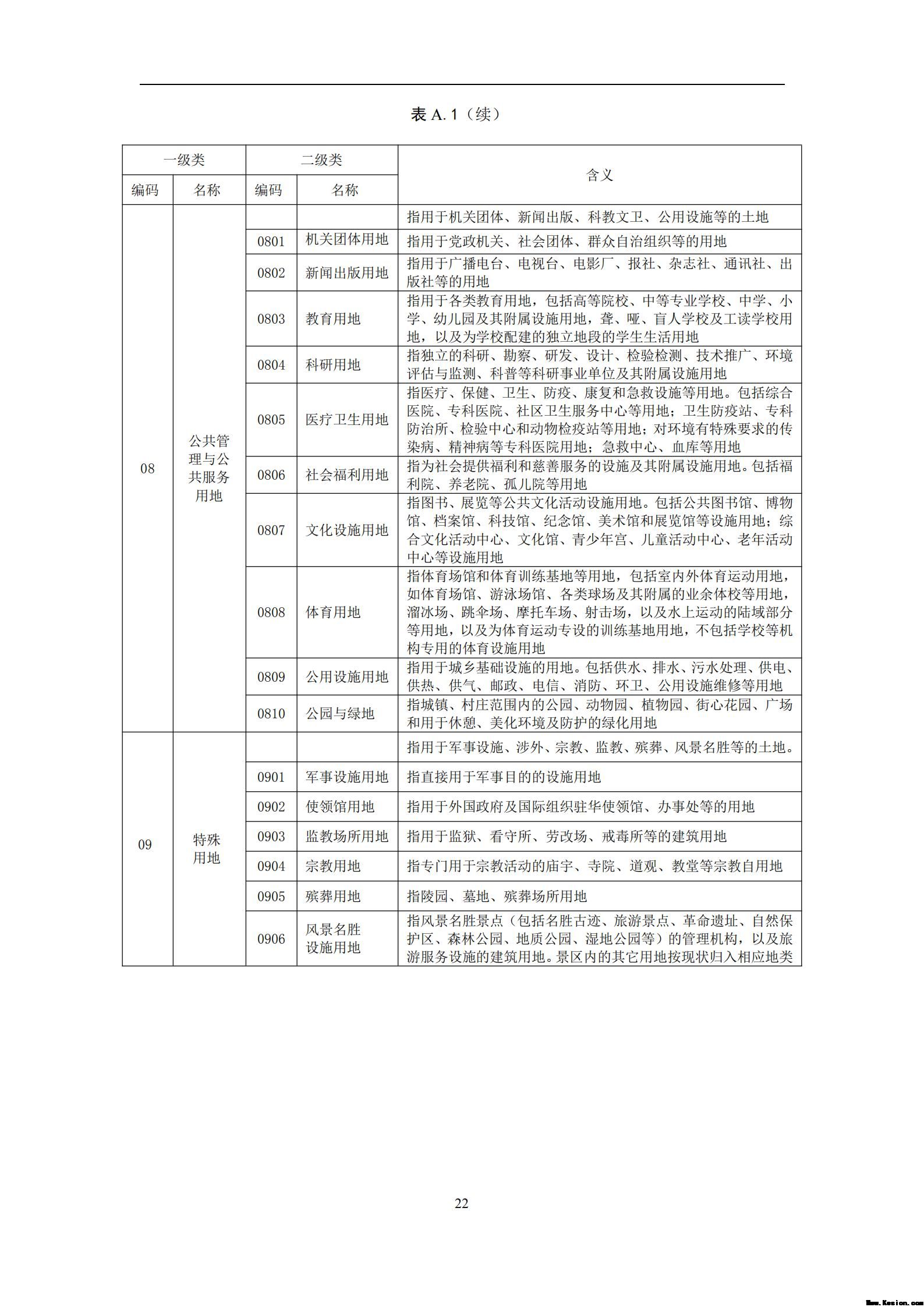 中 华 人 民 共 和 国 土 地 管 理 行 业 标 准