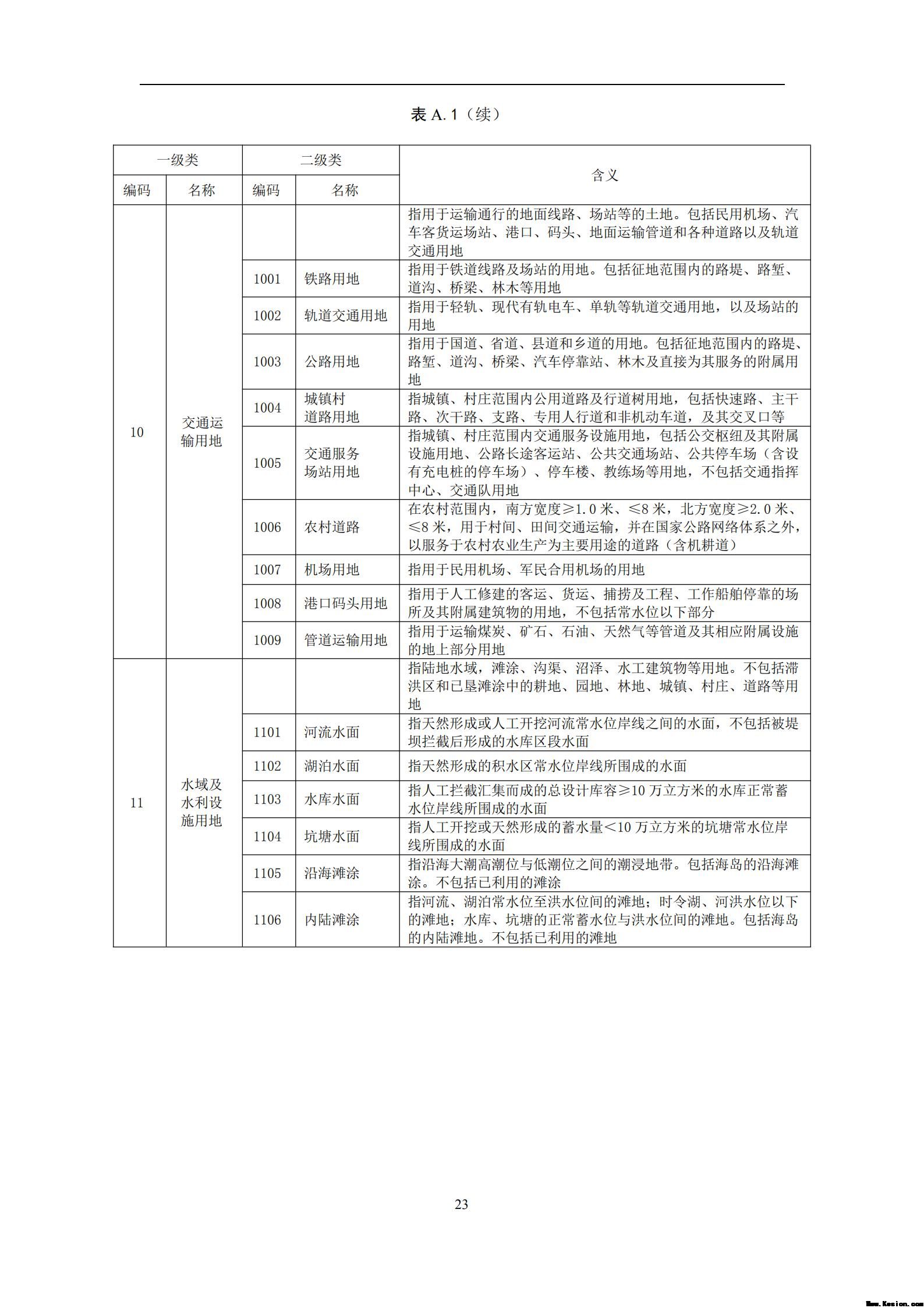 中 华 人 民 共 和 国 土 地 管 理 行 业 标 准