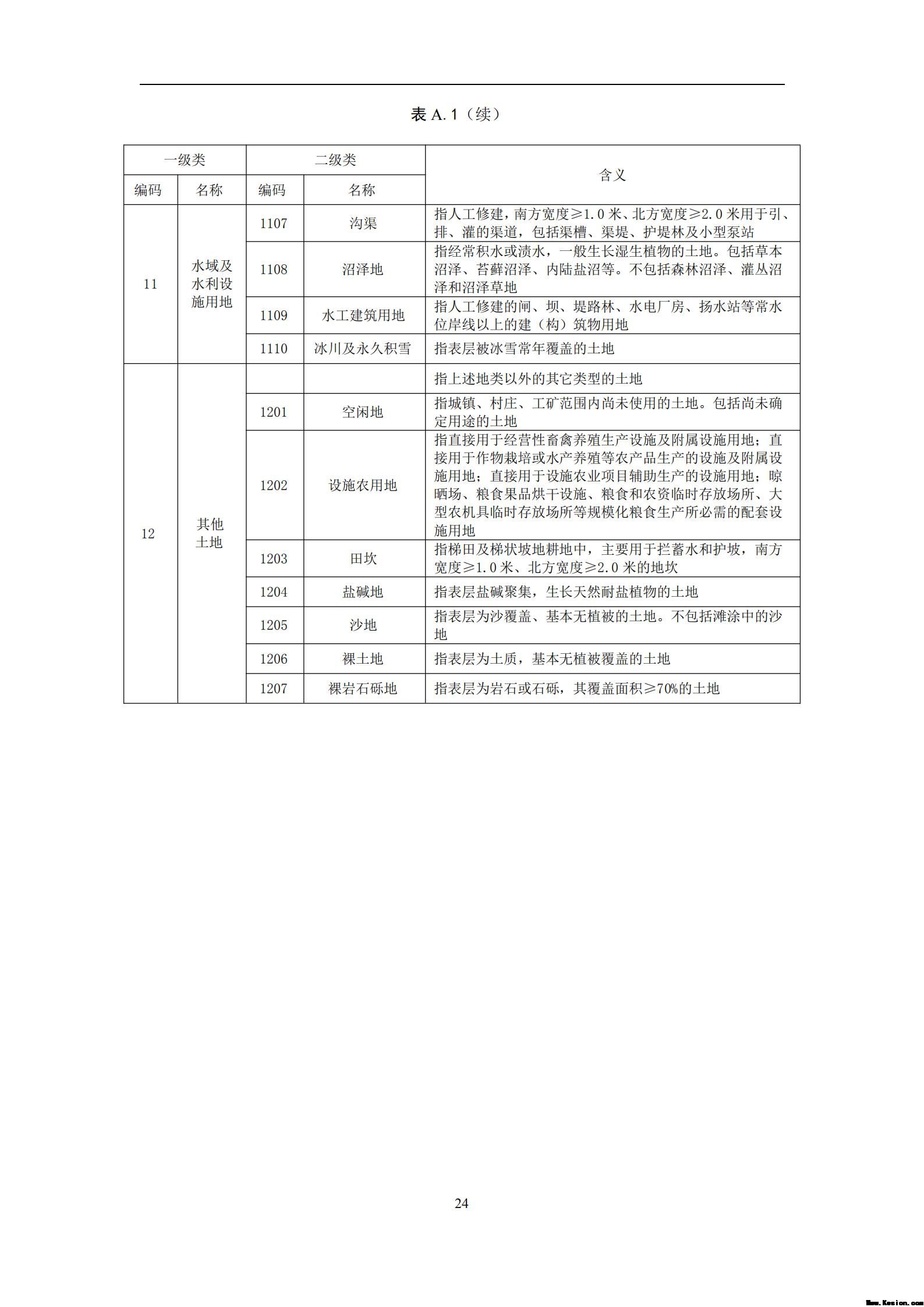 中 华 人 民 共 和 国 土 地 管 理 行 业 标 准