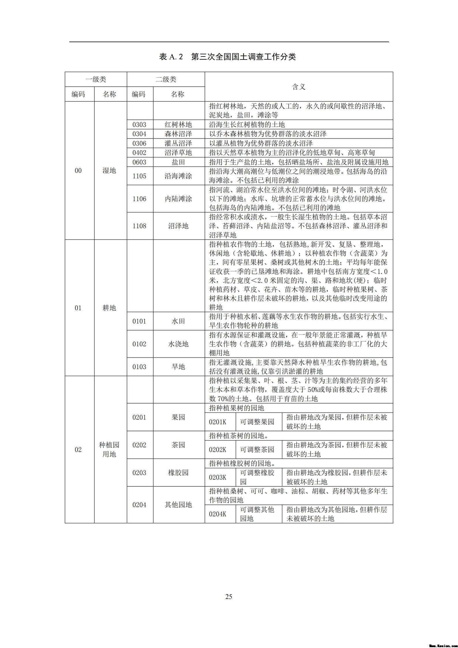 中 华 人 民 共 和 国 土 地 管 理 行 业 标 准