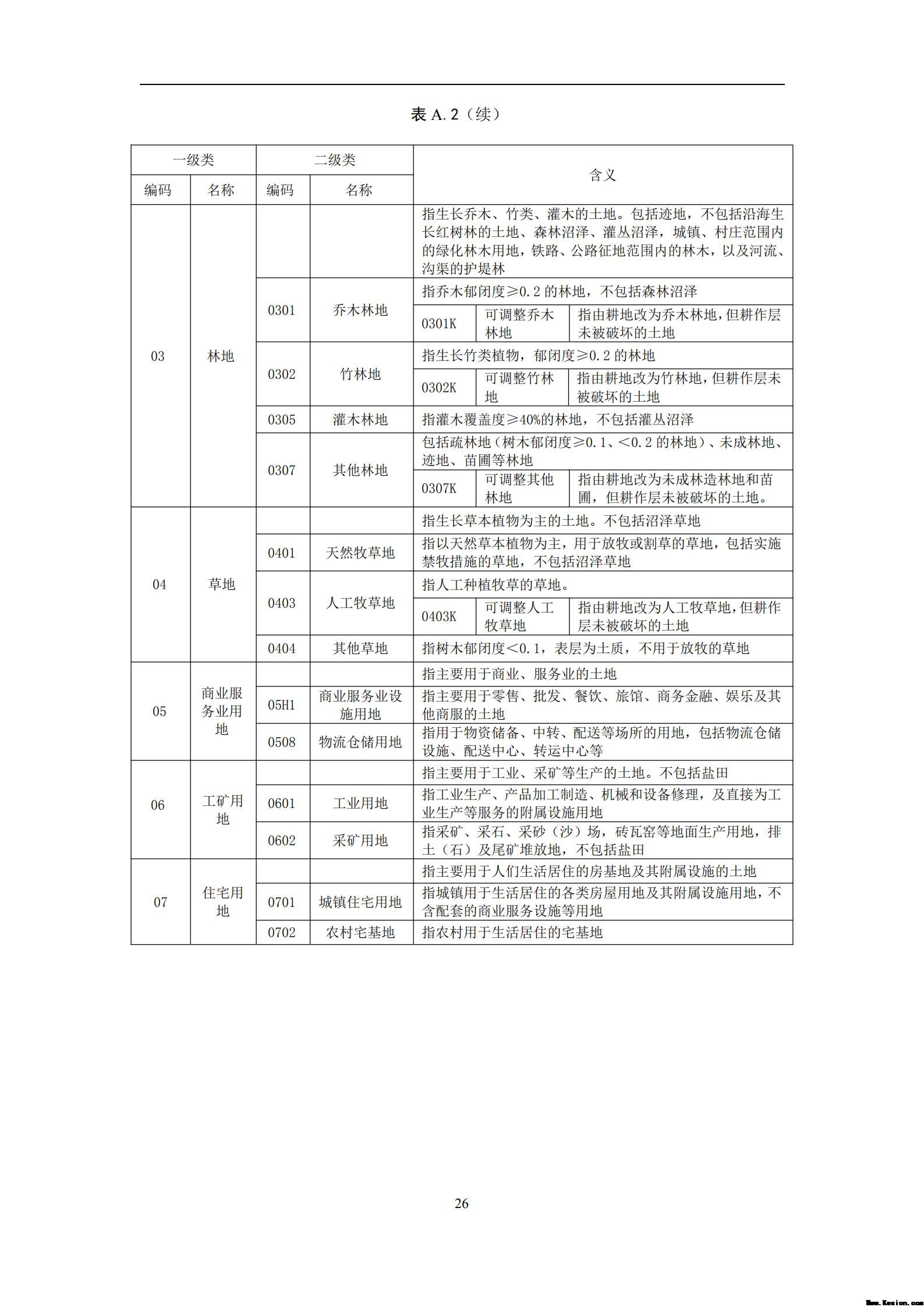 中 华 人 民 共 和 国 土 地 管 理 行 业 标 准