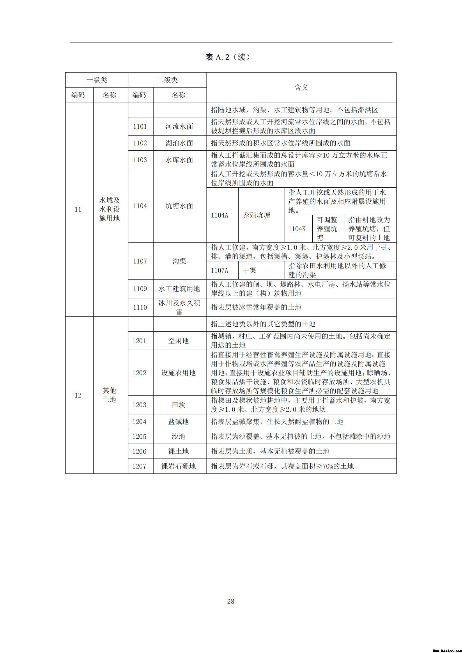 中 华 人 民 共 和 国 土 地 管 理 行 业 标 准