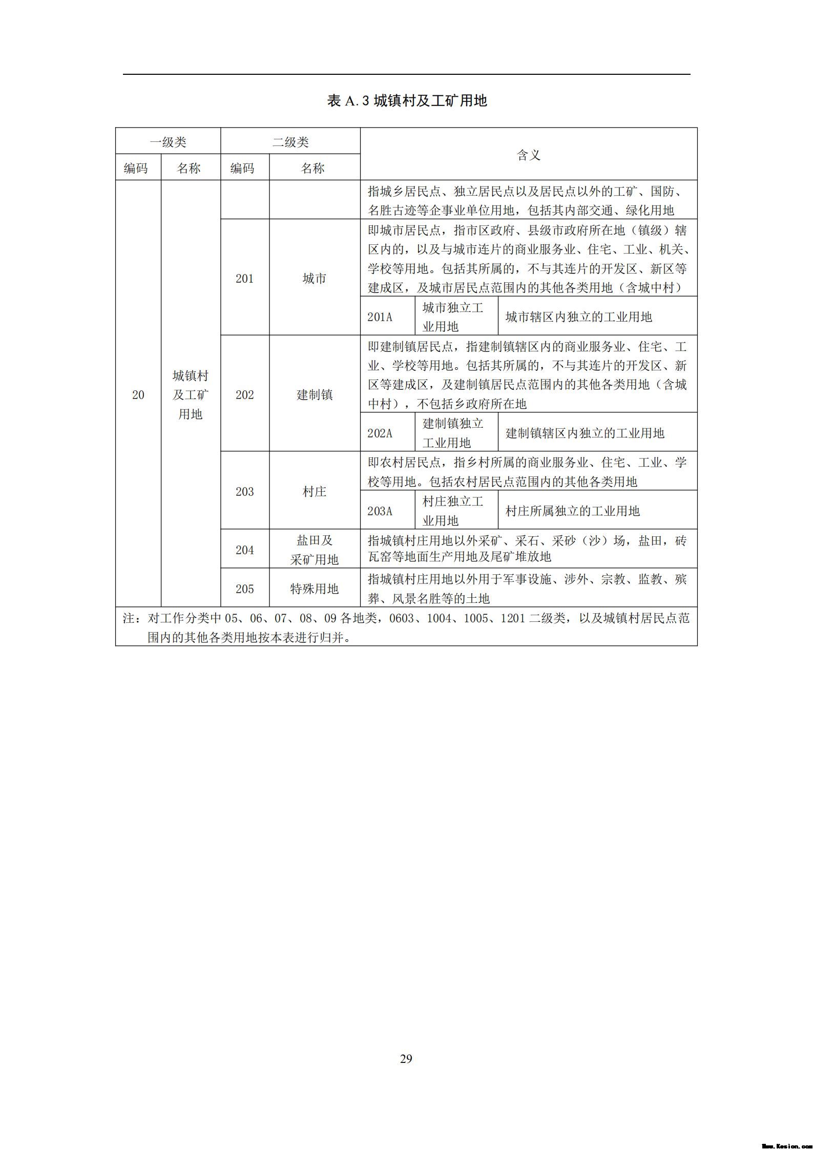 中 华 人 民 共 和 国 土 地 管 理 行 业 标 准