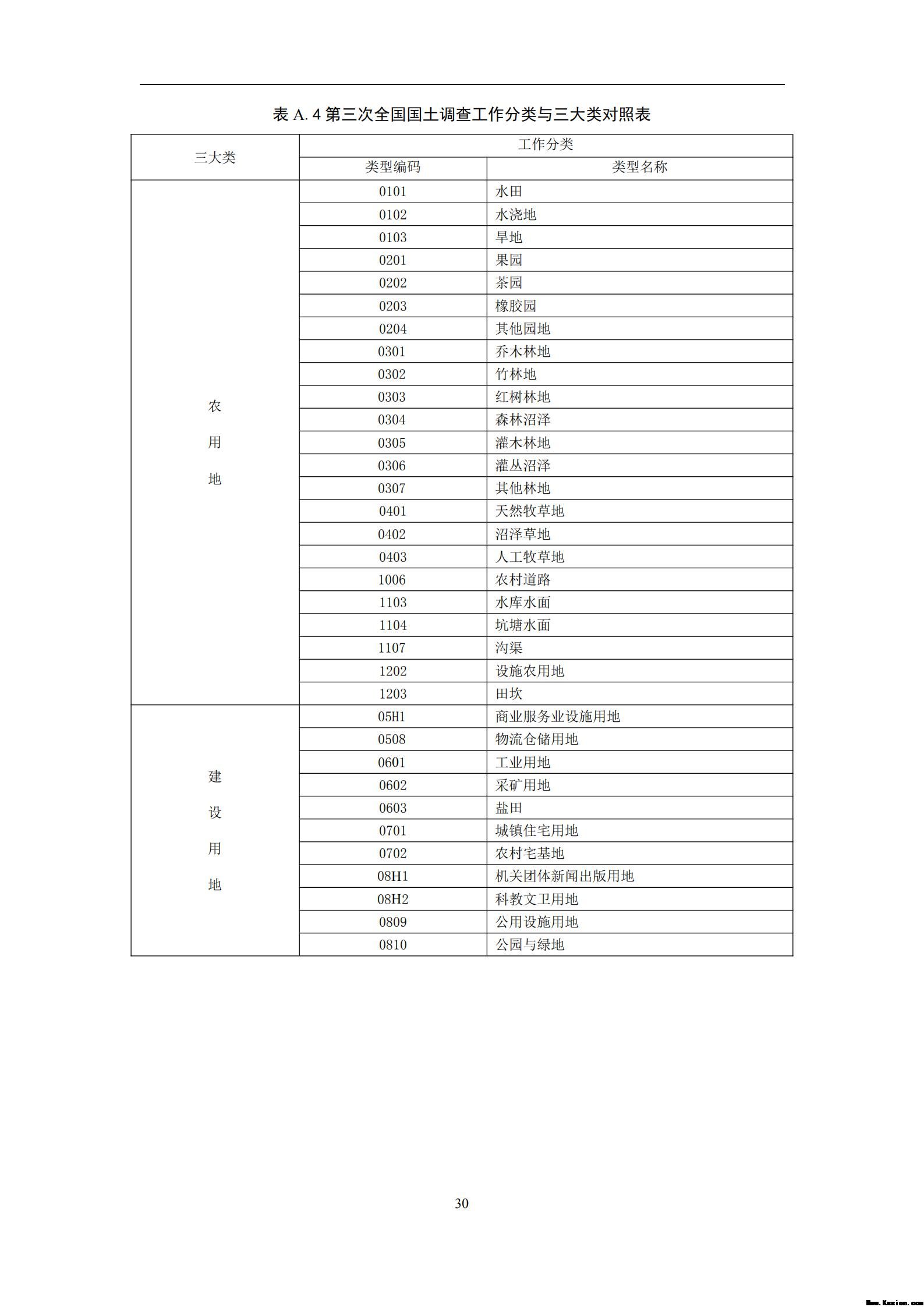 中 华 人 民 共 和 国 土 地 管 理 行 业 标 准