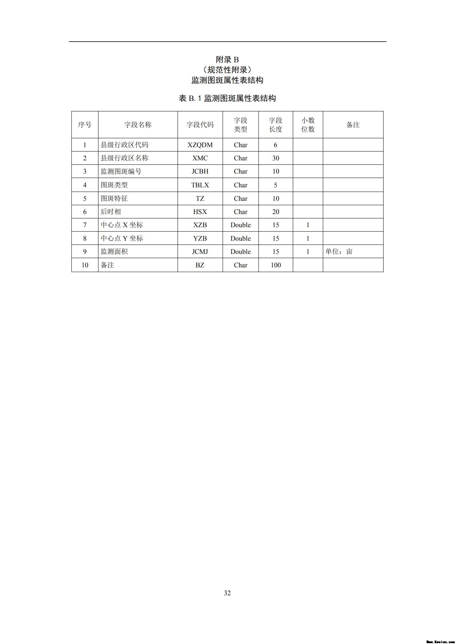 中 华 人 民 共 和 国 土 地 管 理 行 业 标 准