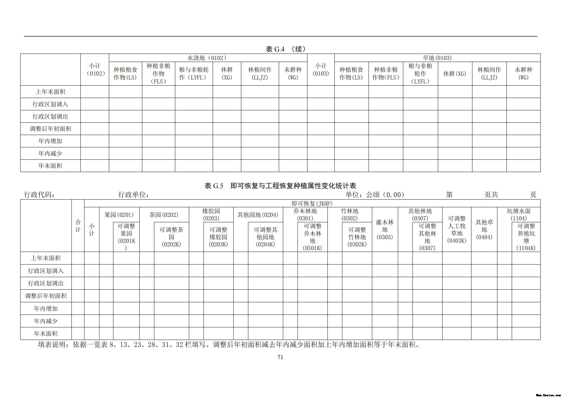 中 华 人 民 共 和 国 土 地 管 理 行 业 标 准