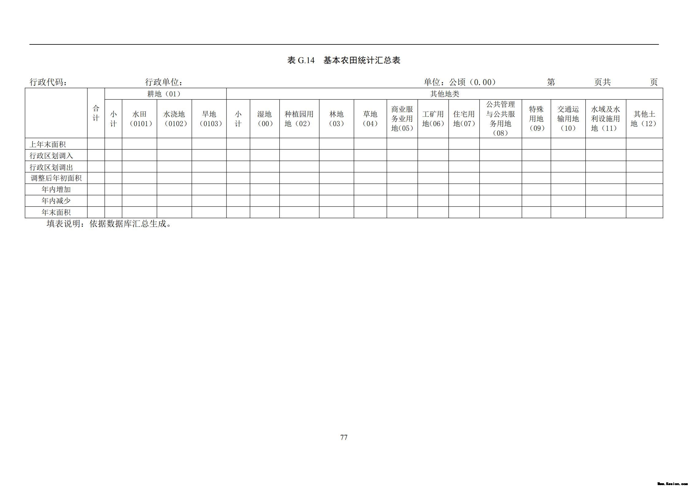 中 华 人 民 共 和 国 土 地 管 理 行 业 标 准