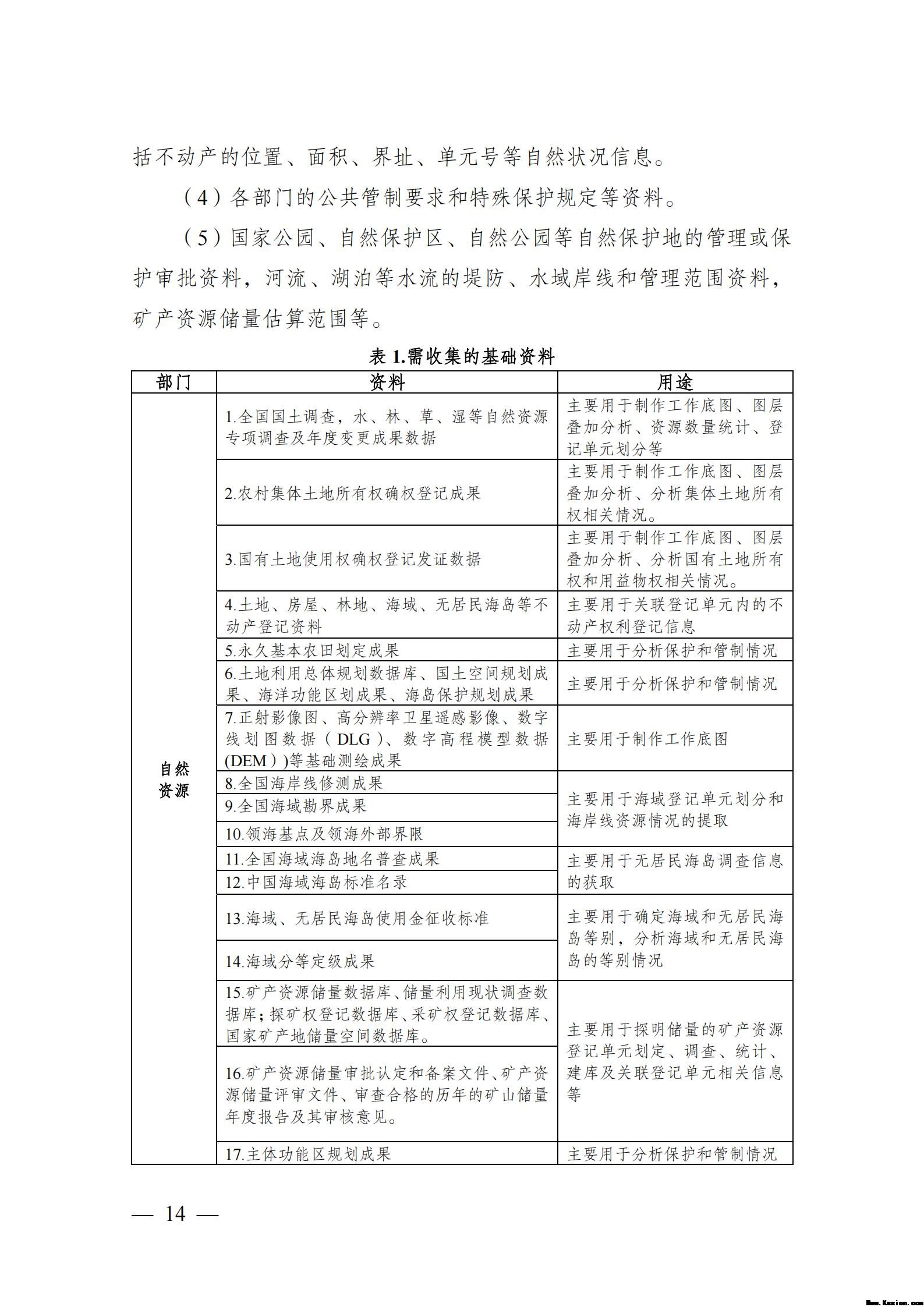 自然资源确权登记操作指南（试行）