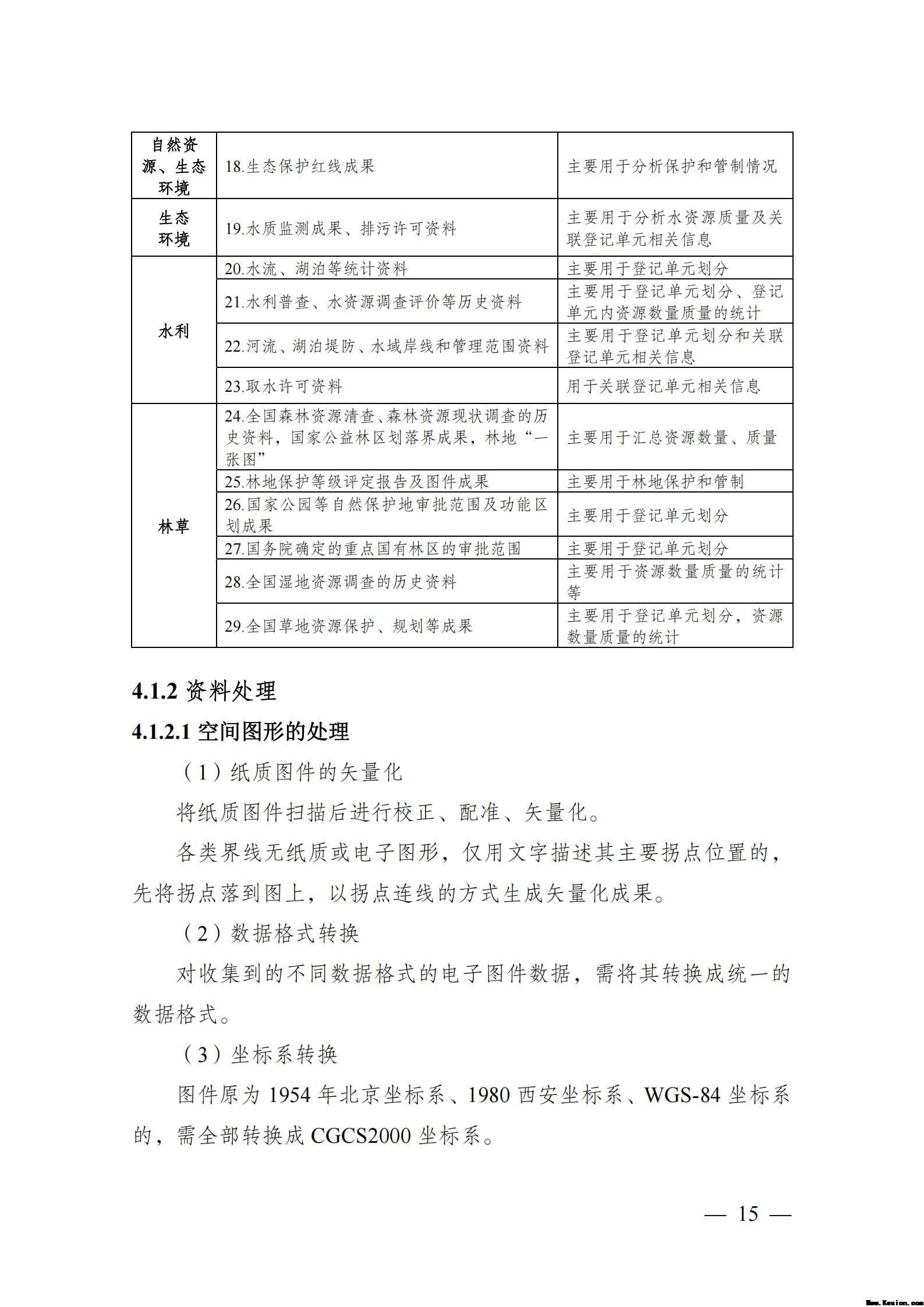 自然资源确权登记操作指南（试行）