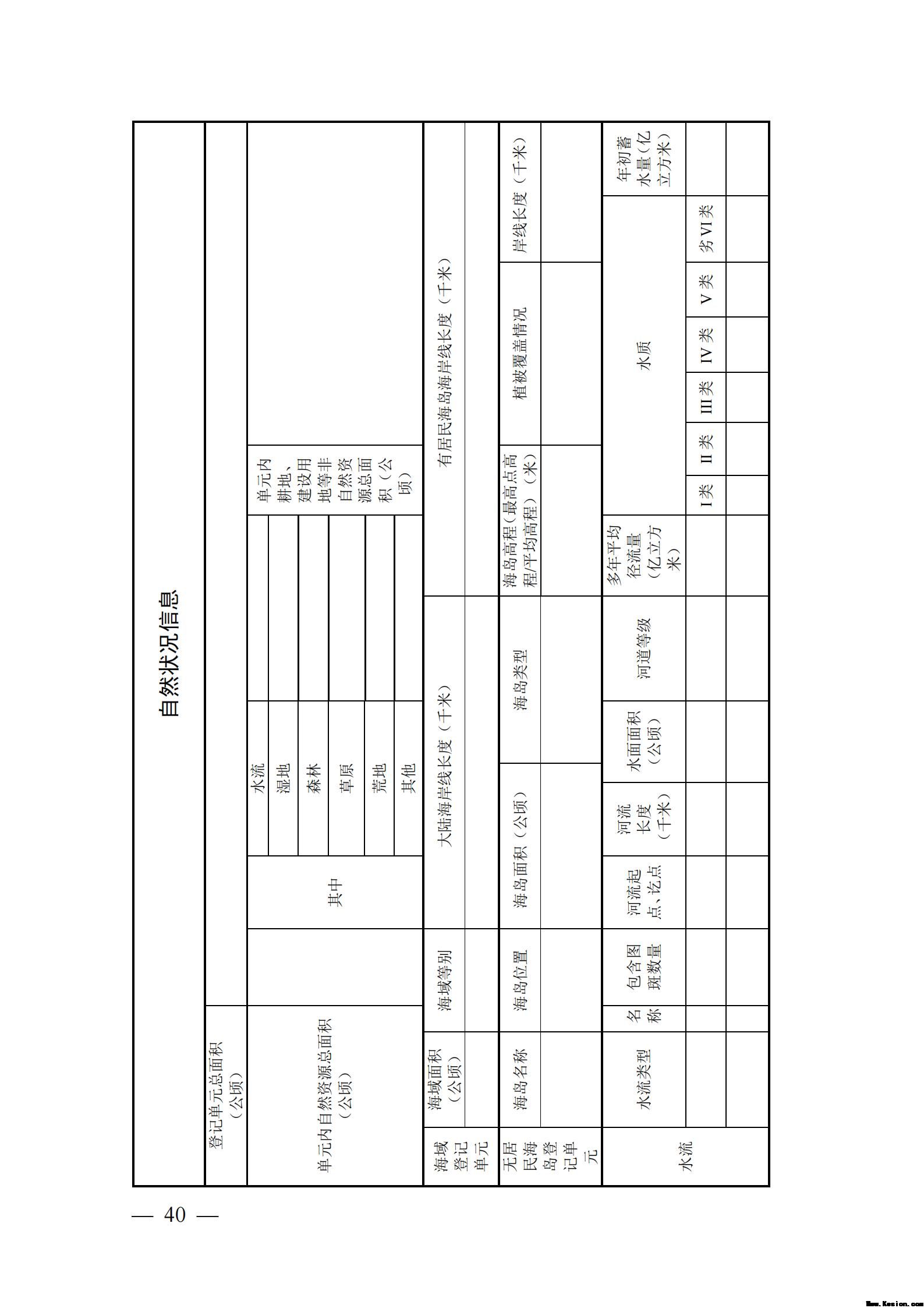 自然资源确权登记操作指南（试行）