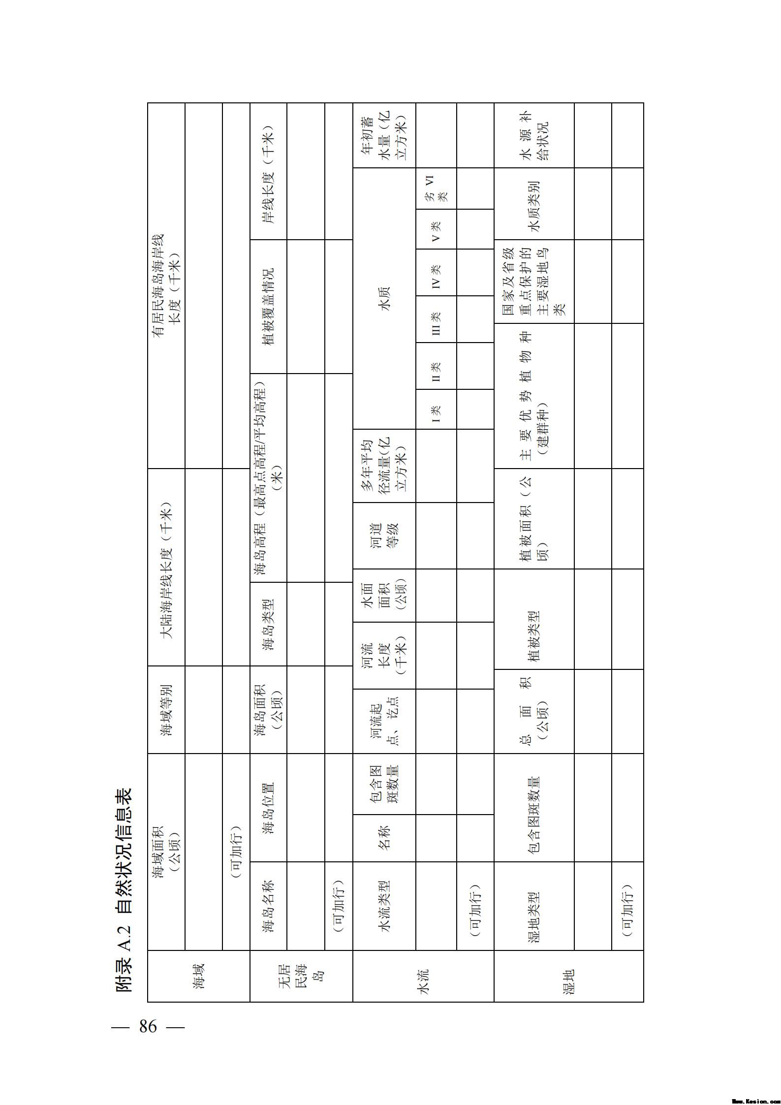 自然资源确权登记操作指南（试行）