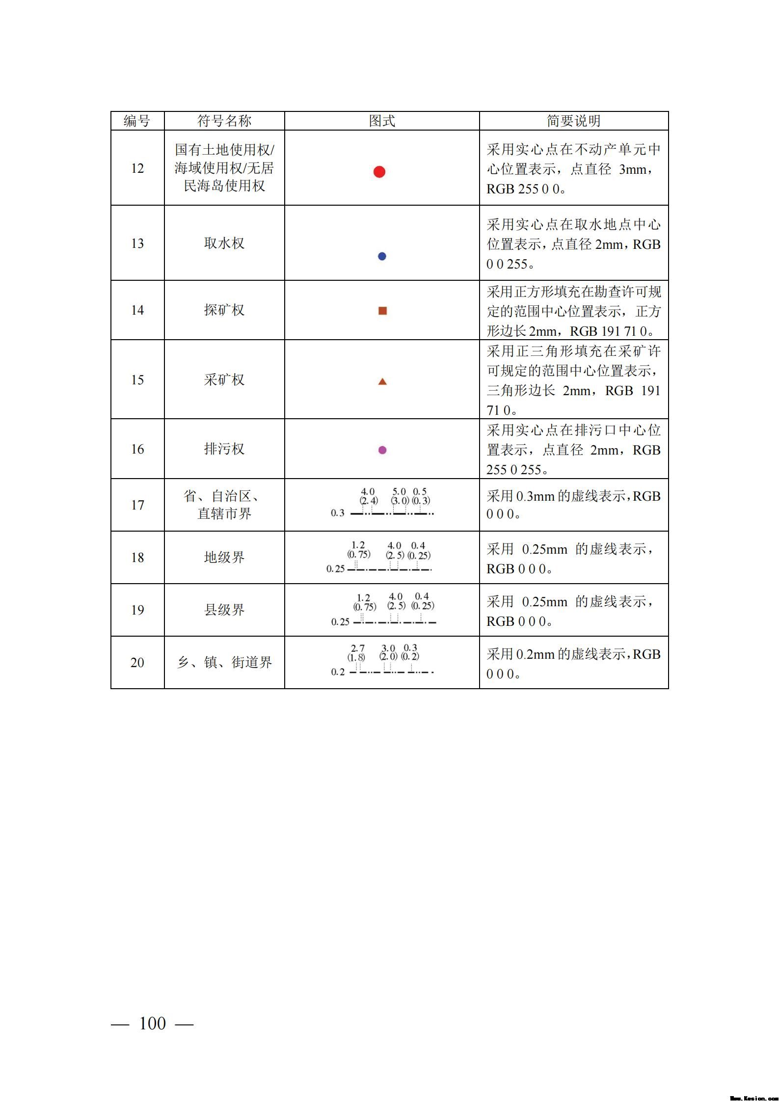 自然资源确权登记操作指南（试行）