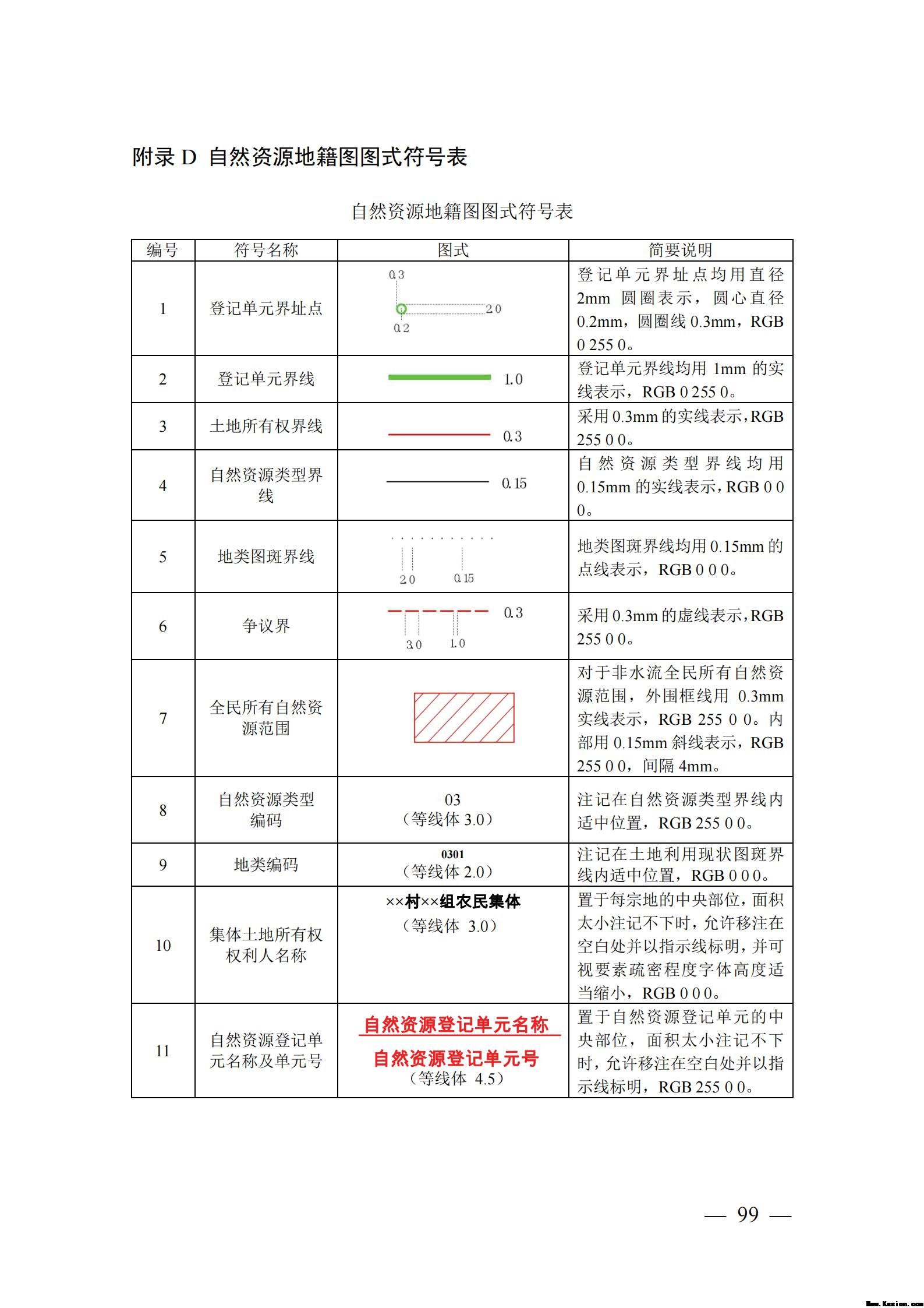 自然资源确权登记操作指南（试行）