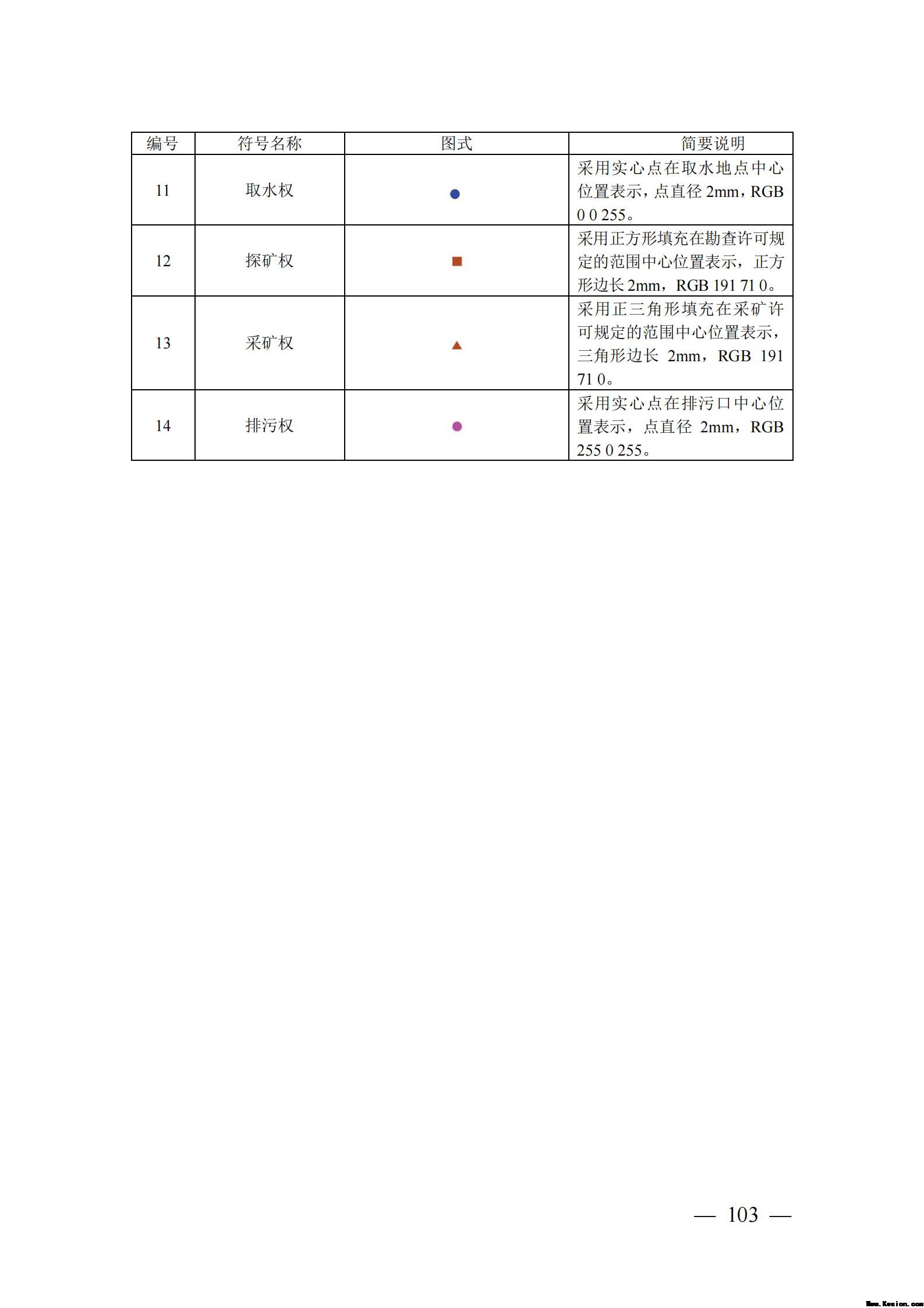 自然资源确权登记操作指南（试行）